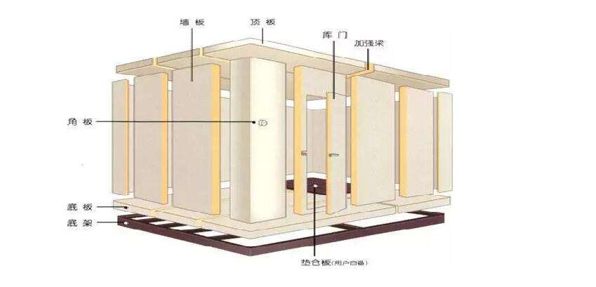 小型冷庫(kù)設(shè)計(jì)安裝注意事項(xiàng)